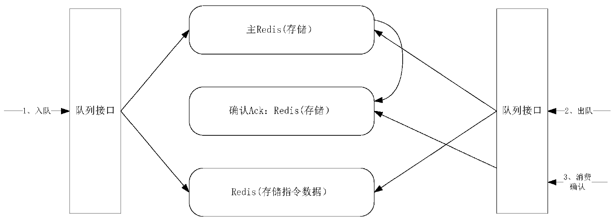 Multi-device linkage control method and device and storage medium