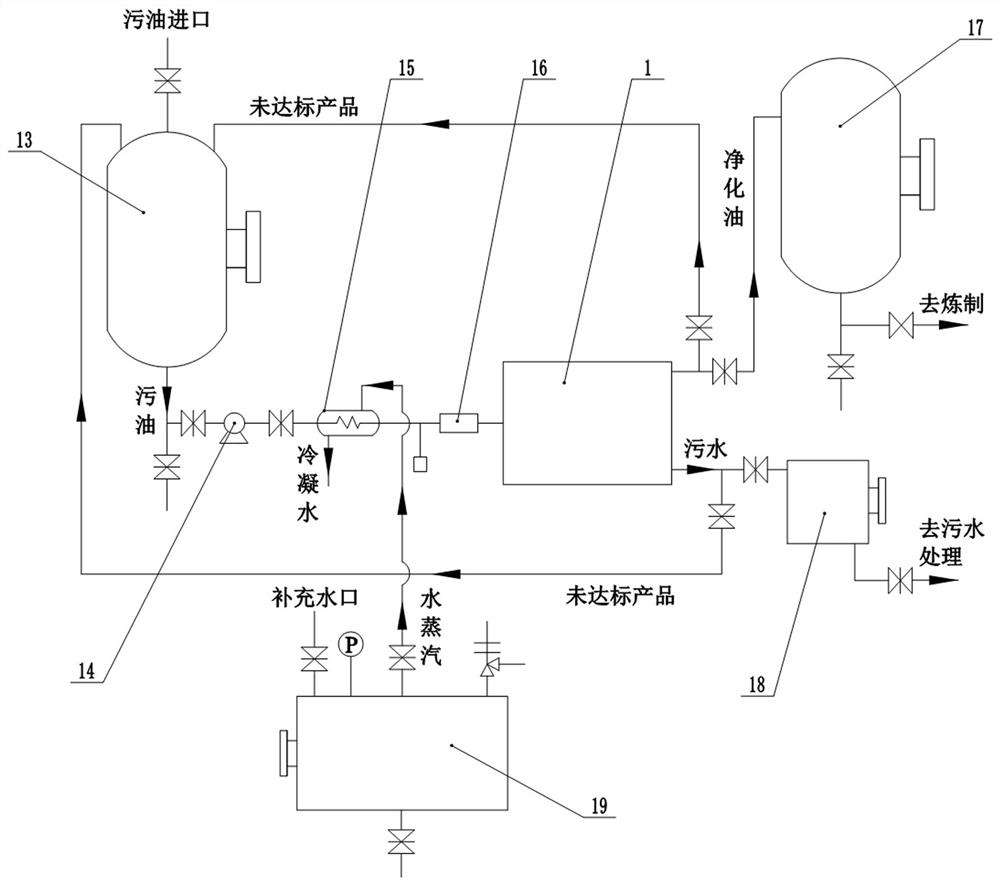 Rapid dehydration method for dirty oil