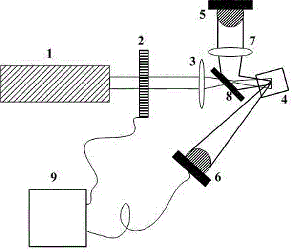 Non-scanning super diffraction resolution terahertz microscope