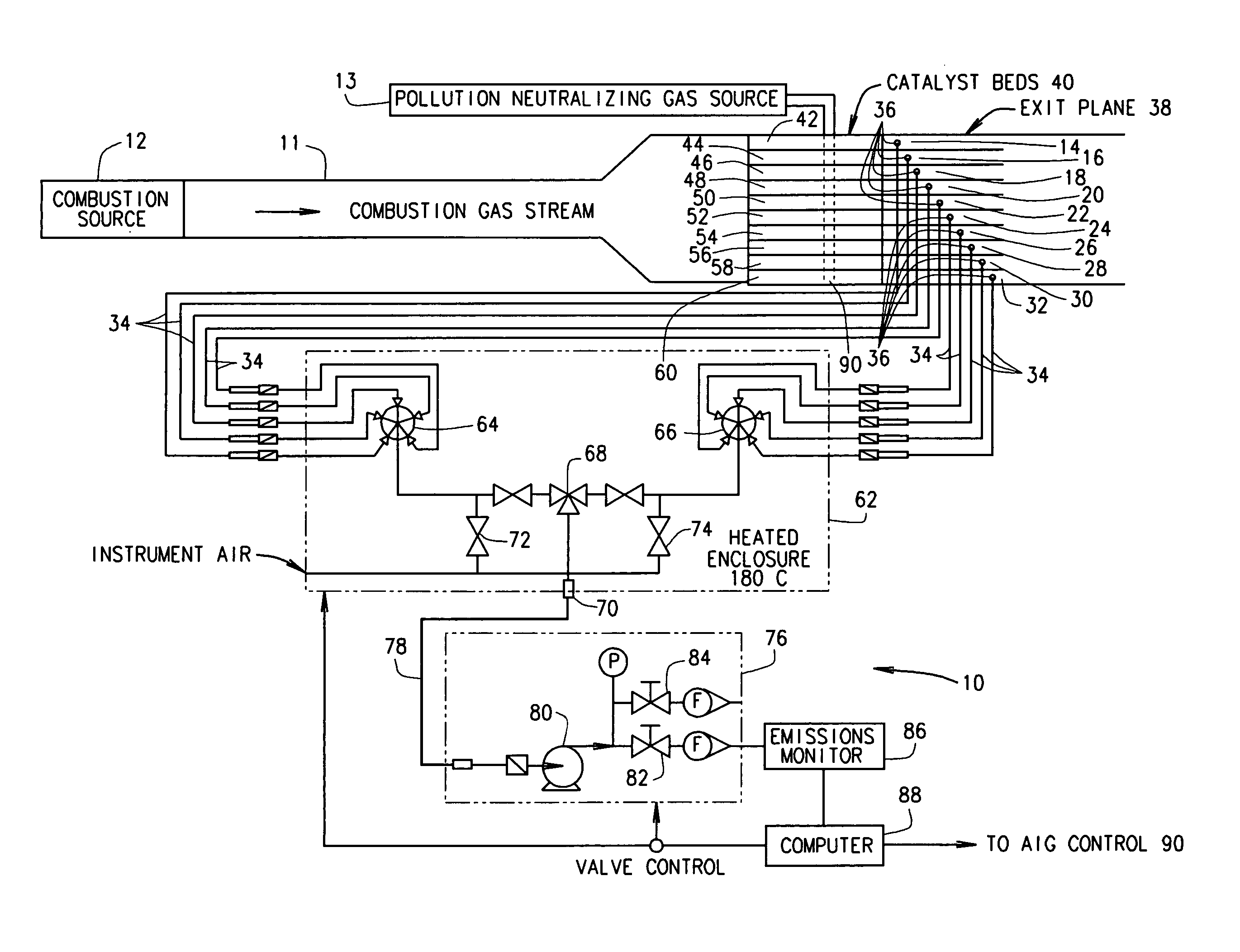 Method and apparatus for measuring and controlling selective catalytic reduction (SCR) emission control systems