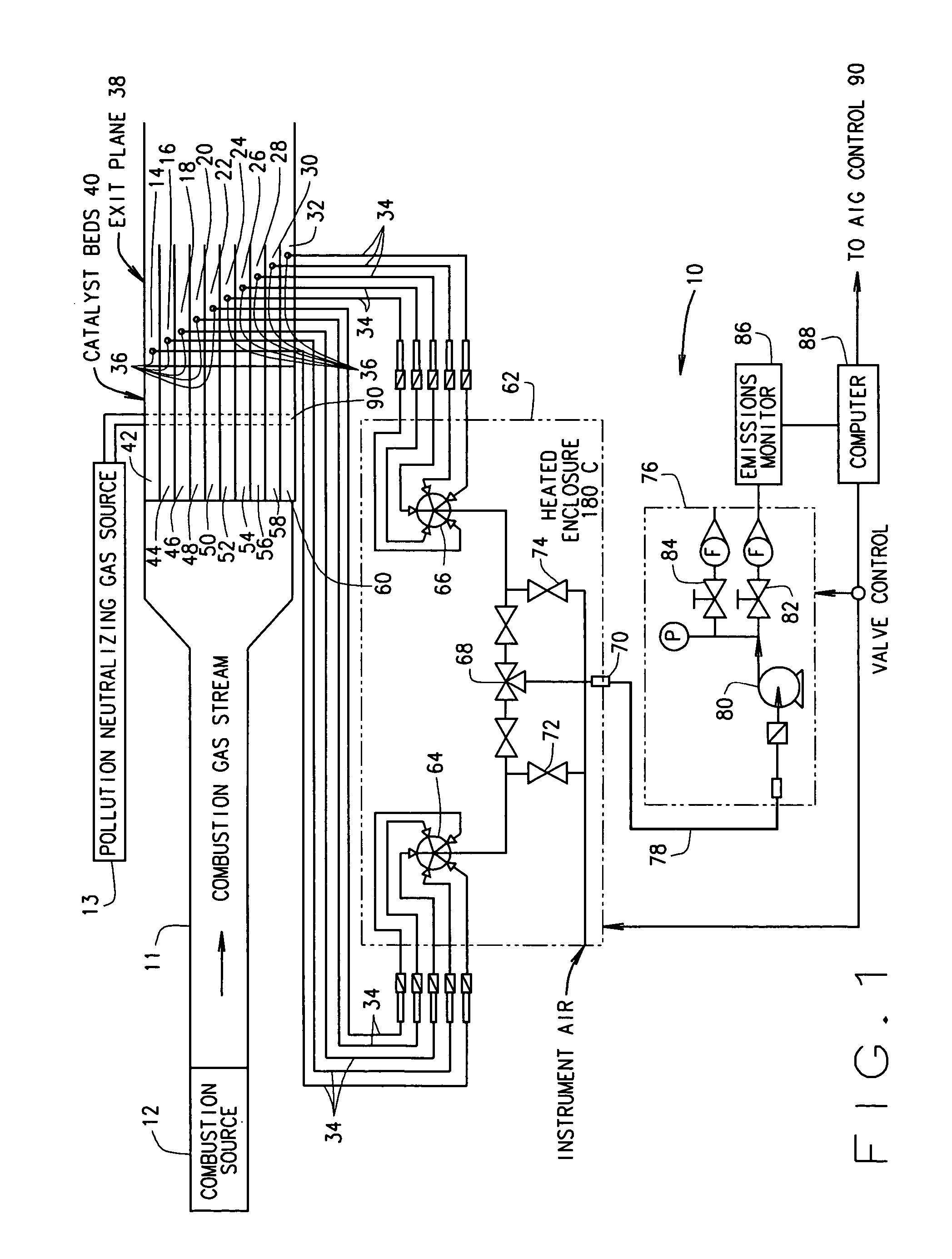 Method and apparatus for measuring and controlling selective catalytic reduction (SCR) emission control systems