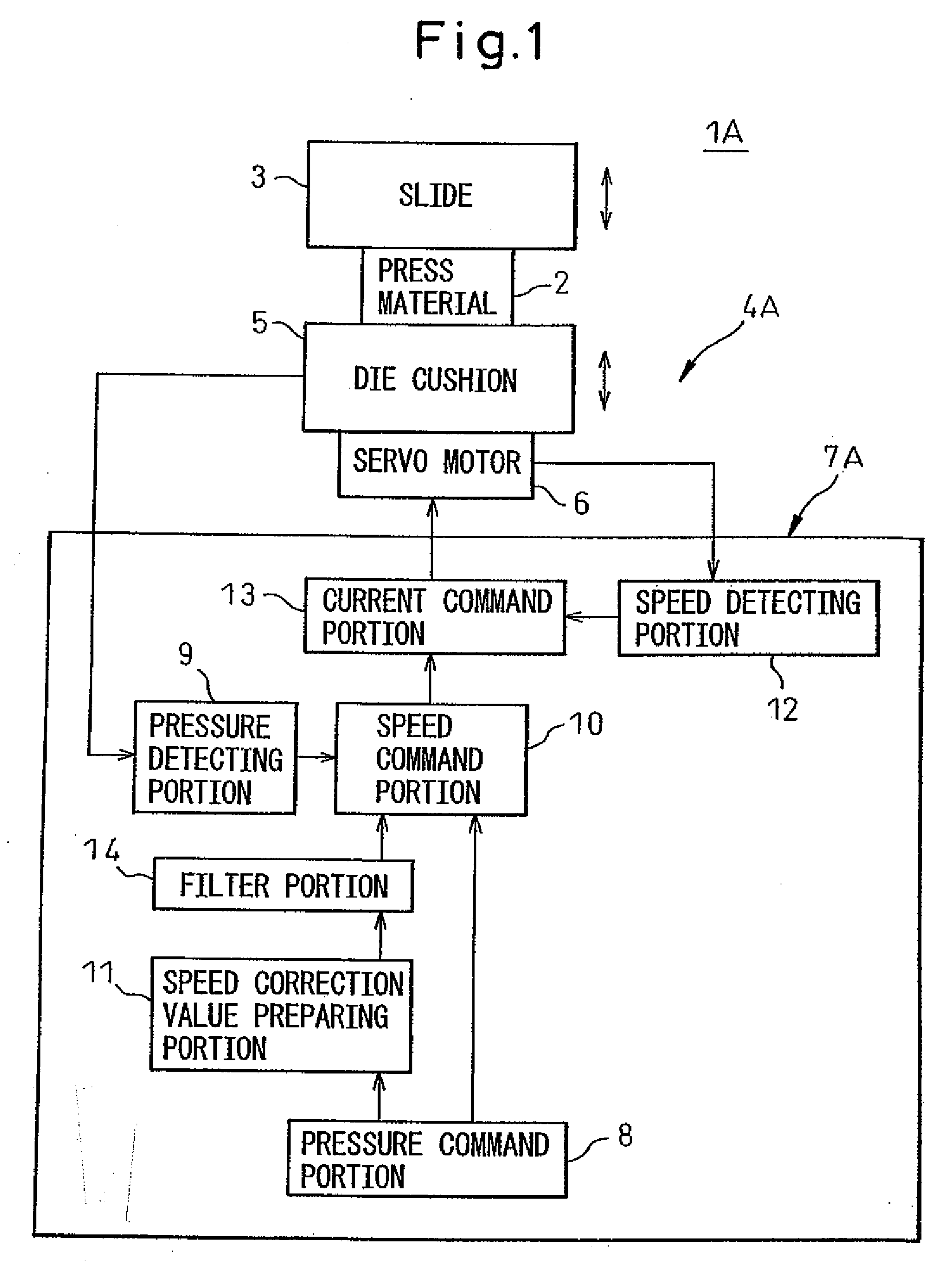 Die cushion controller