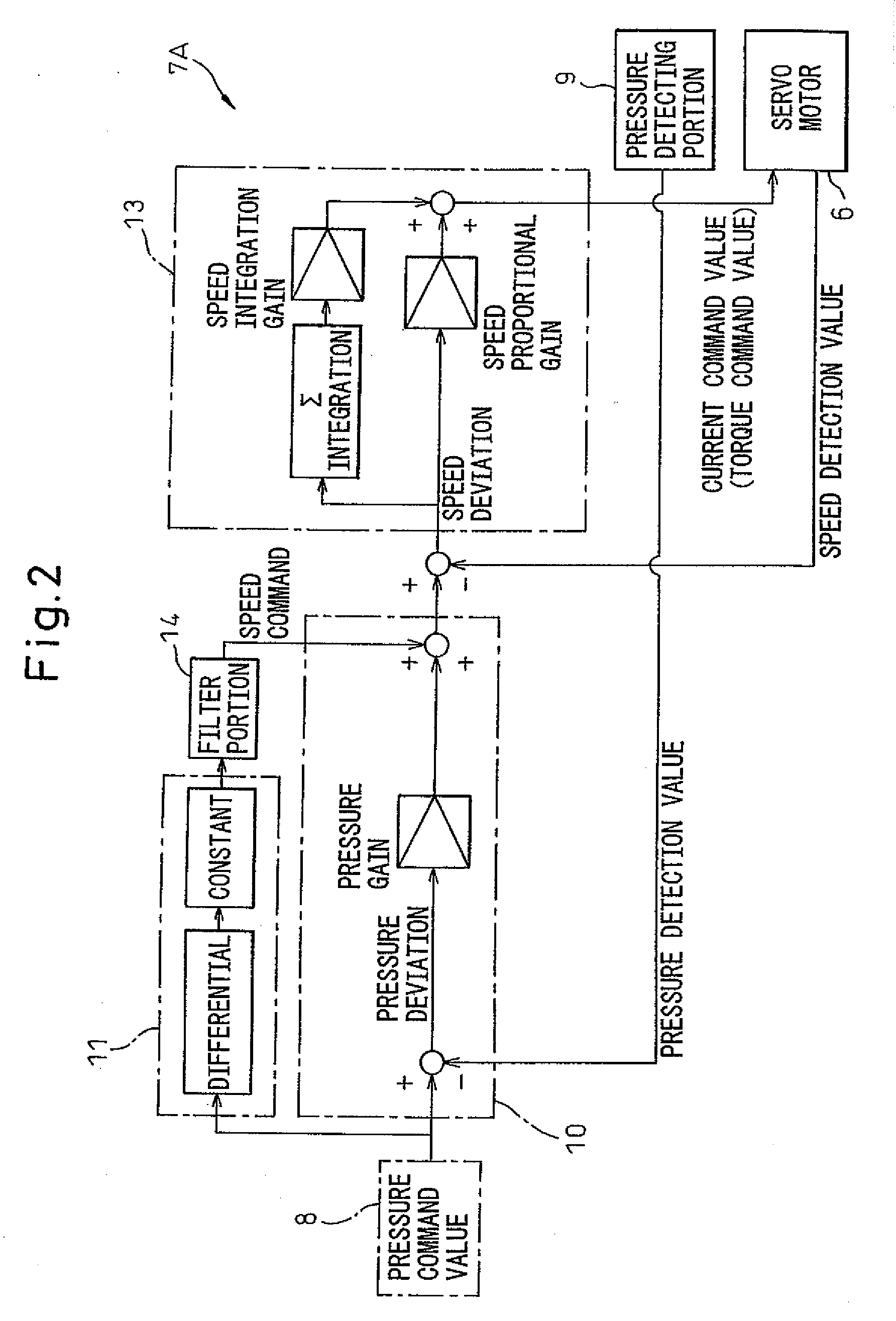 Die cushion controller