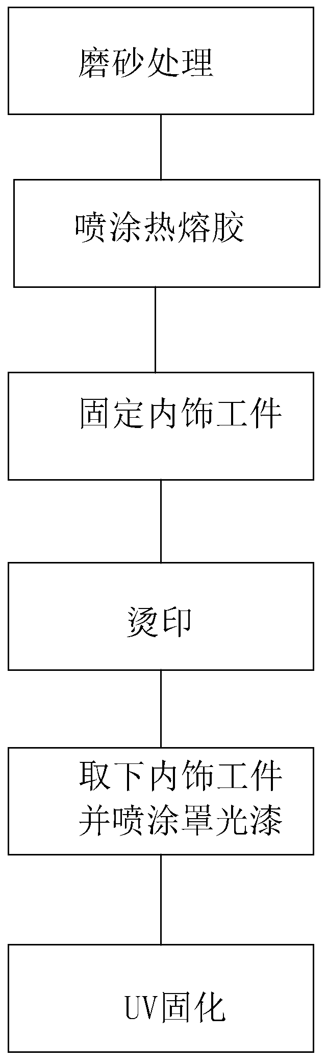 Film plating method of automotive interior