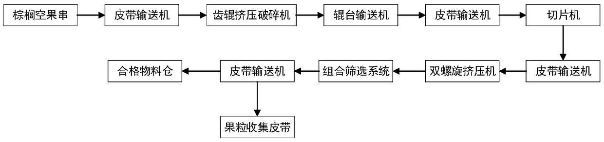 Method for preparing pulp using fresh palm empty fruit bunch and equipment thereof