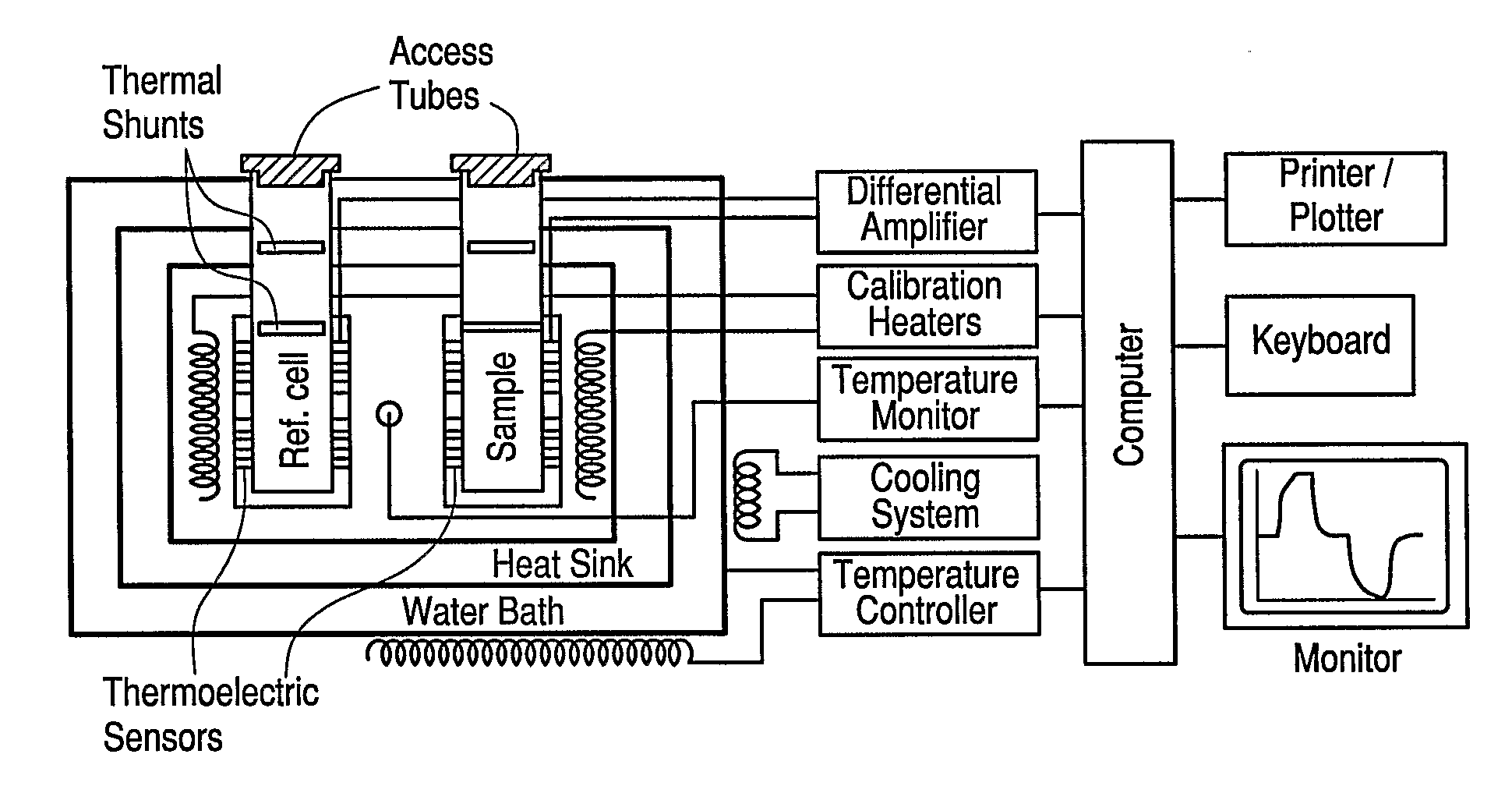 Calorimetric assessment of microorganisms and use thereof