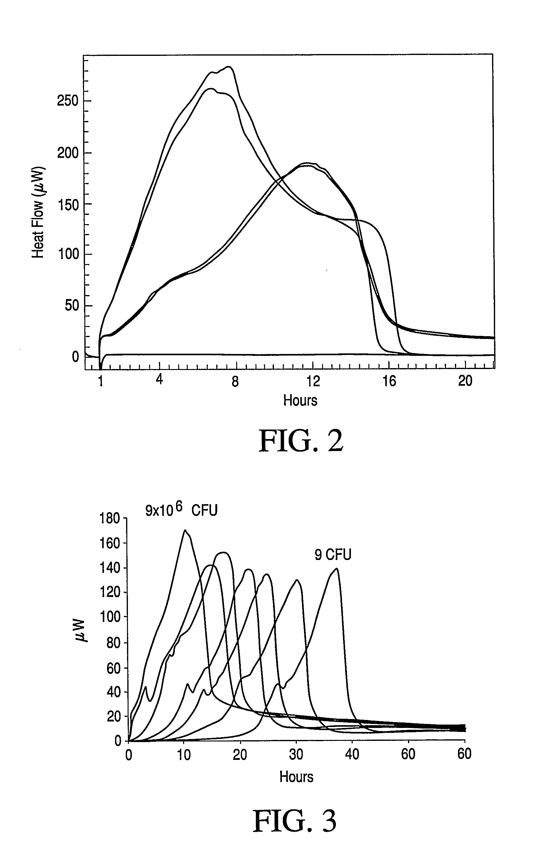 Calorimetric assessment of microorganisms and use thereof