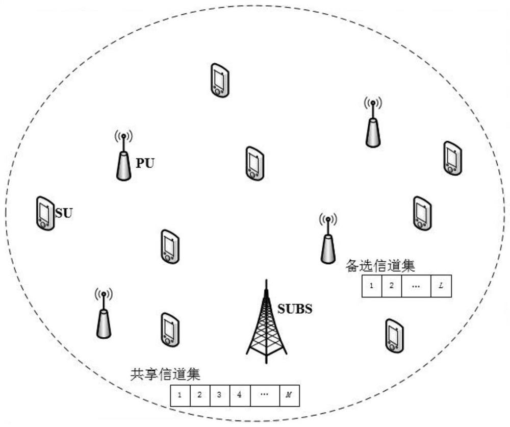 Dynamic spectrum sharing method based on user online learning and low-overhead cooperation