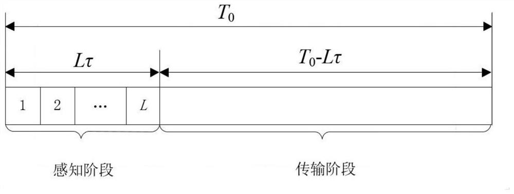 Dynamic spectrum sharing method based on user online learning and low-overhead cooperation