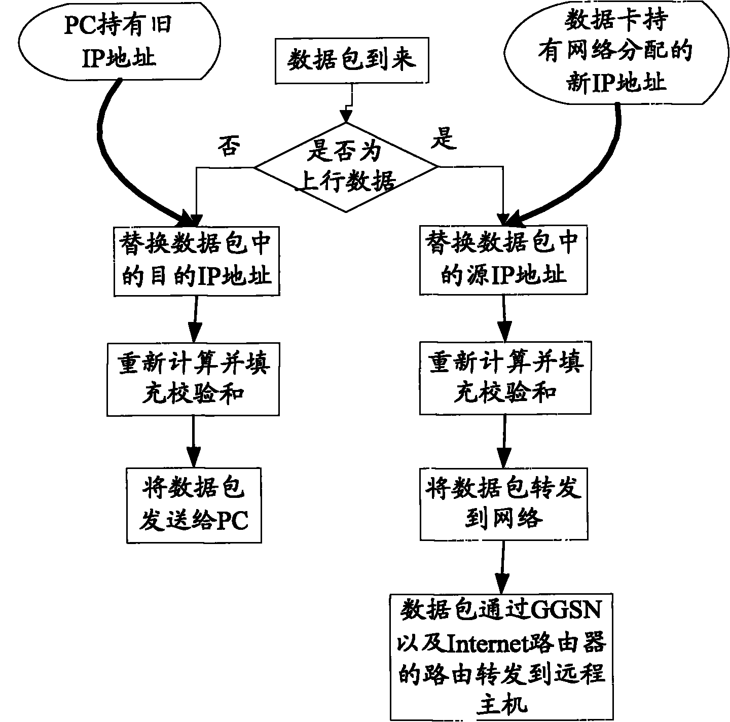 Method and device for realizing automatic re-networking