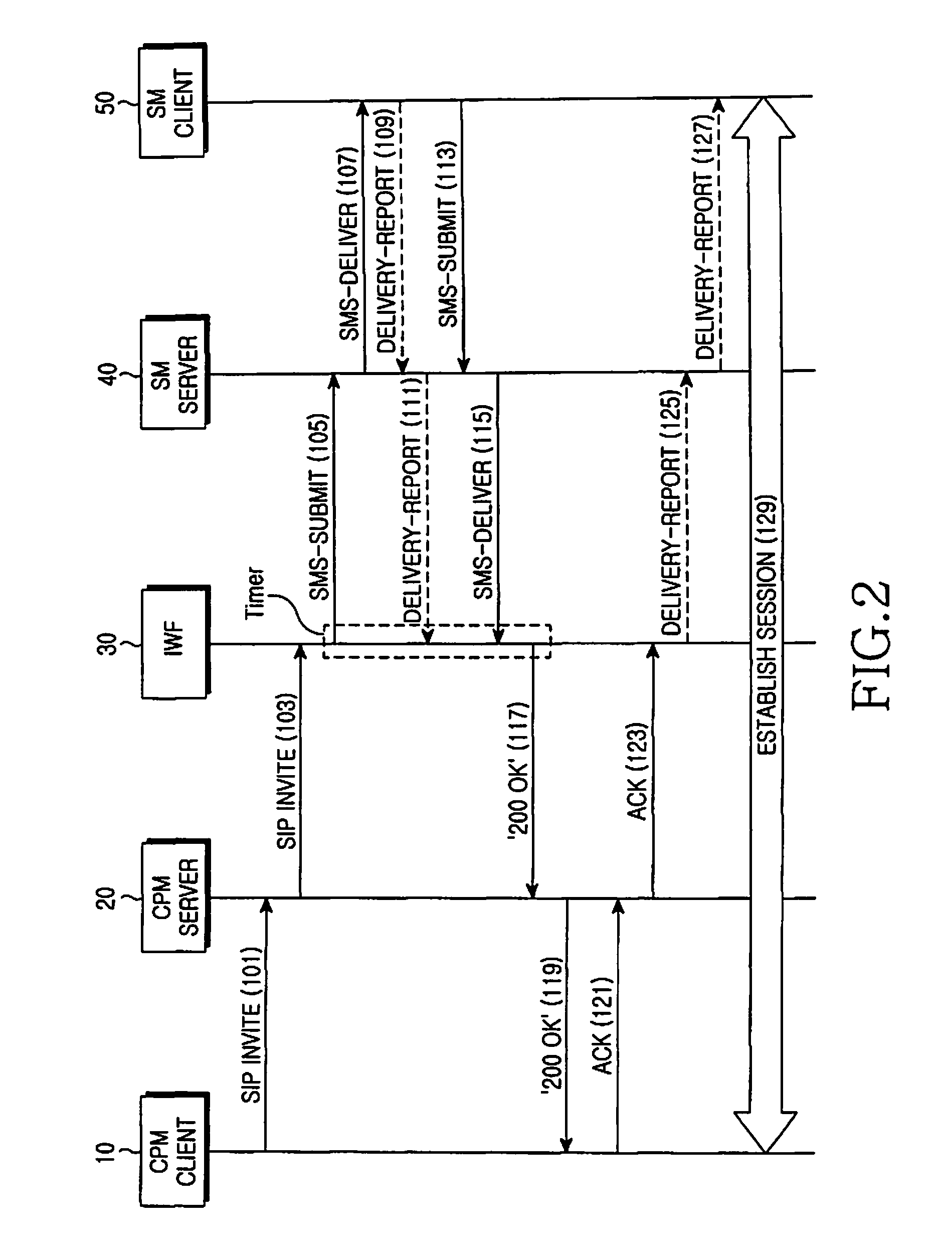 Method and system for establishing session for message communication between converged IP messaging service client and short messaging service client