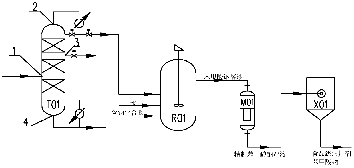 Production method of food additive sodium benzoate