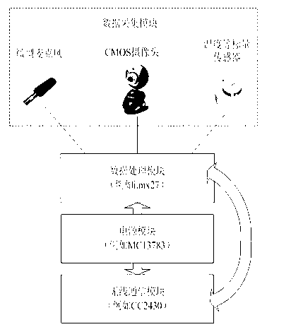 Information hiding based safety energy-saving communication method of wireless image sensor network