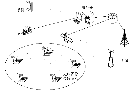 Information hiding based safety energy-saving communication method of wireless image sensor network