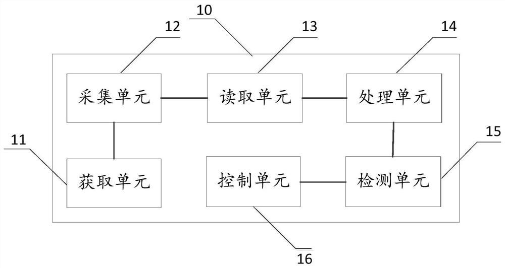 Echo cancellation method and device based on intercom system