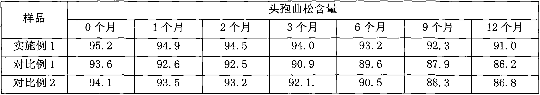 Refinement method of ceftriaxone sodium crude product