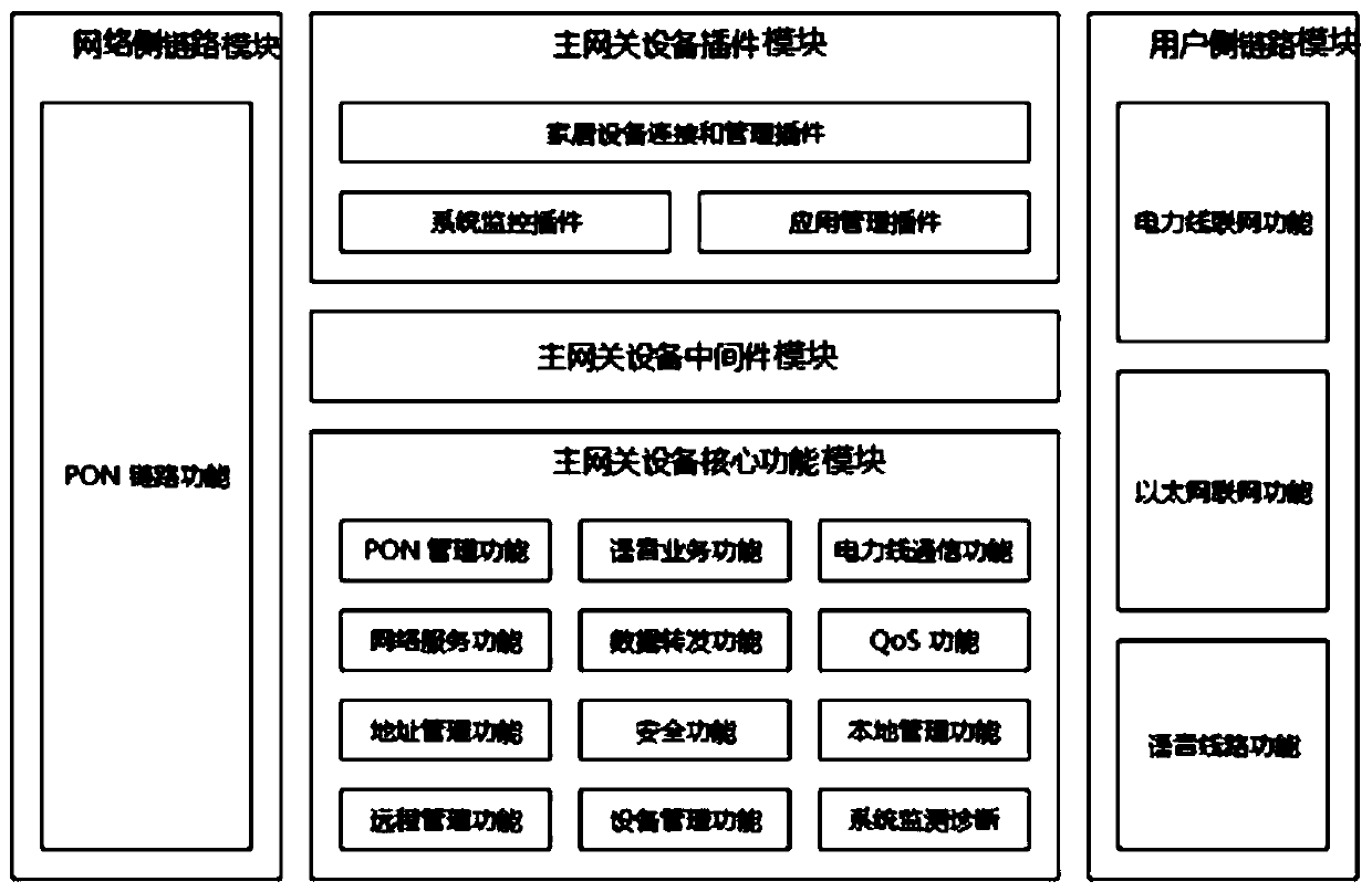 Smart home equipment management method and system