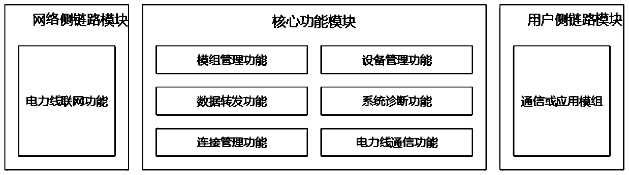 Smart home equipment management method and system