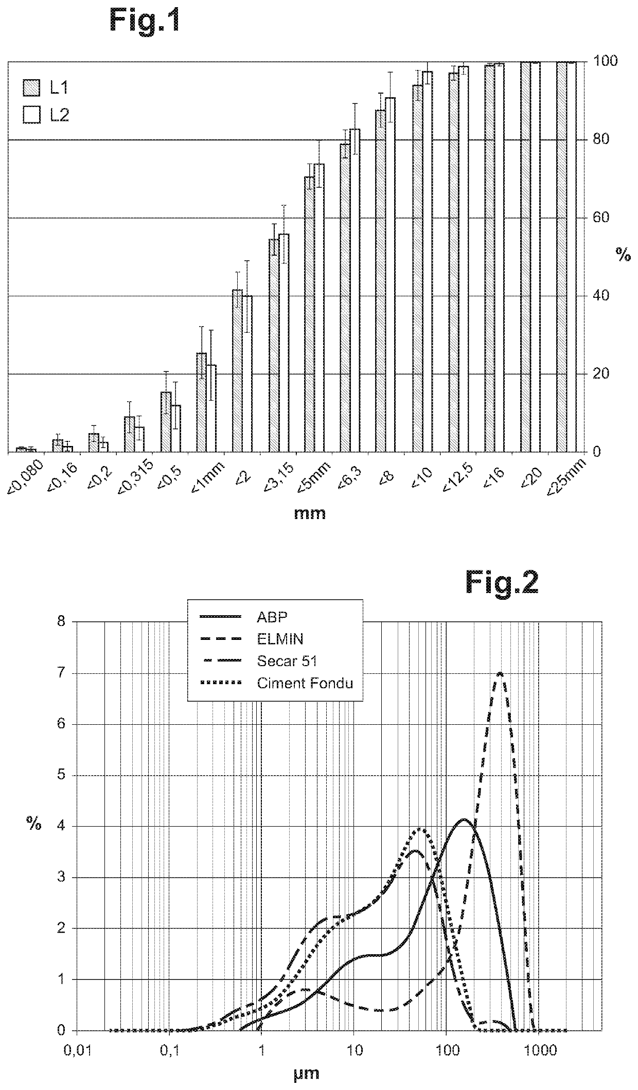 Method for obtaining a compacted material and compacted material obtained thereby