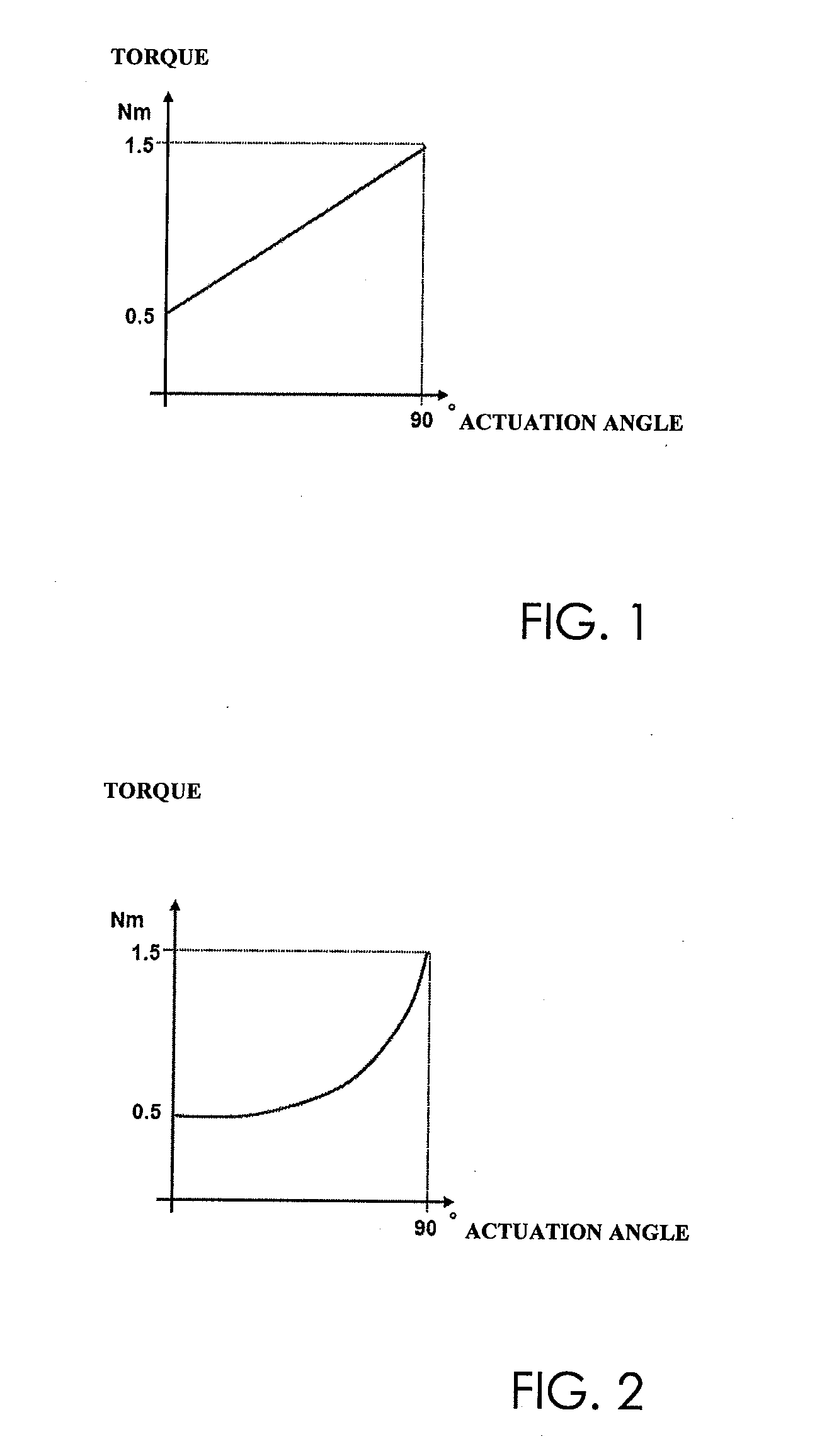 Actuator with Progressive Gear