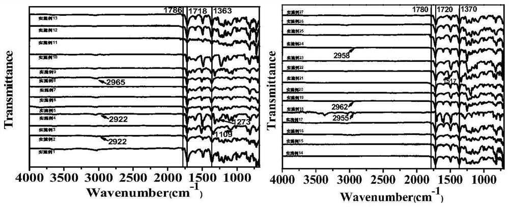 Intrinsic black polyimide as well as preparation method and application thereof