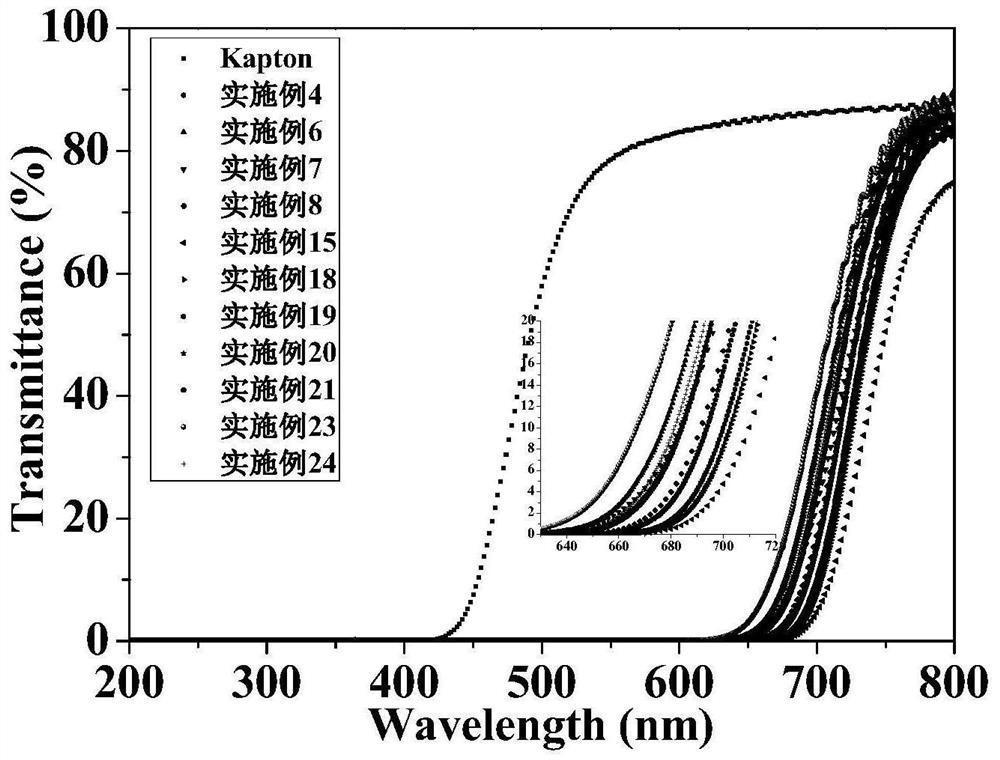 Intrinsic black polyimide as well as preparation method and application thereof