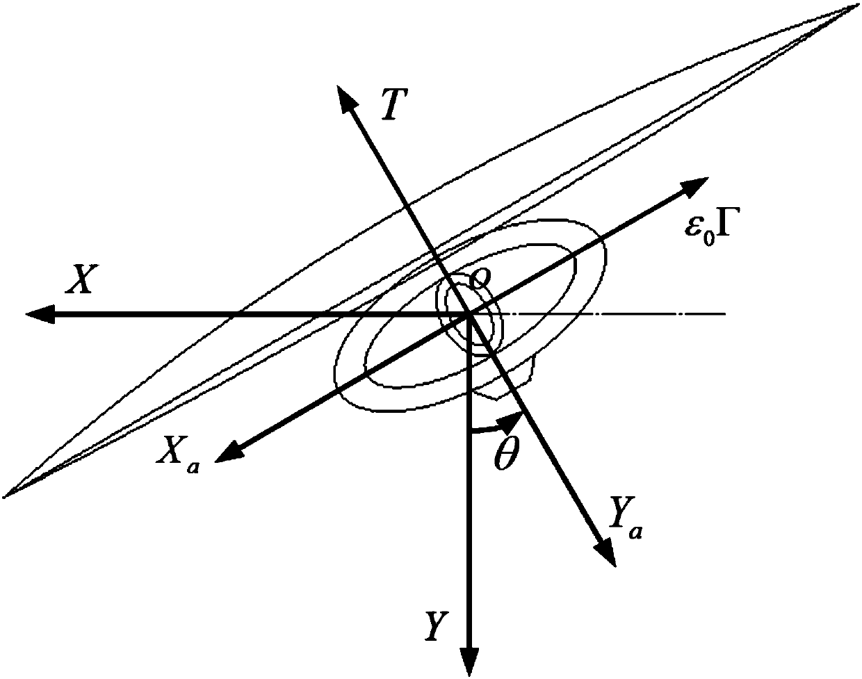 Quadrotor unmanned aerial vehicle parameter identification method based on extreme value search algorithm