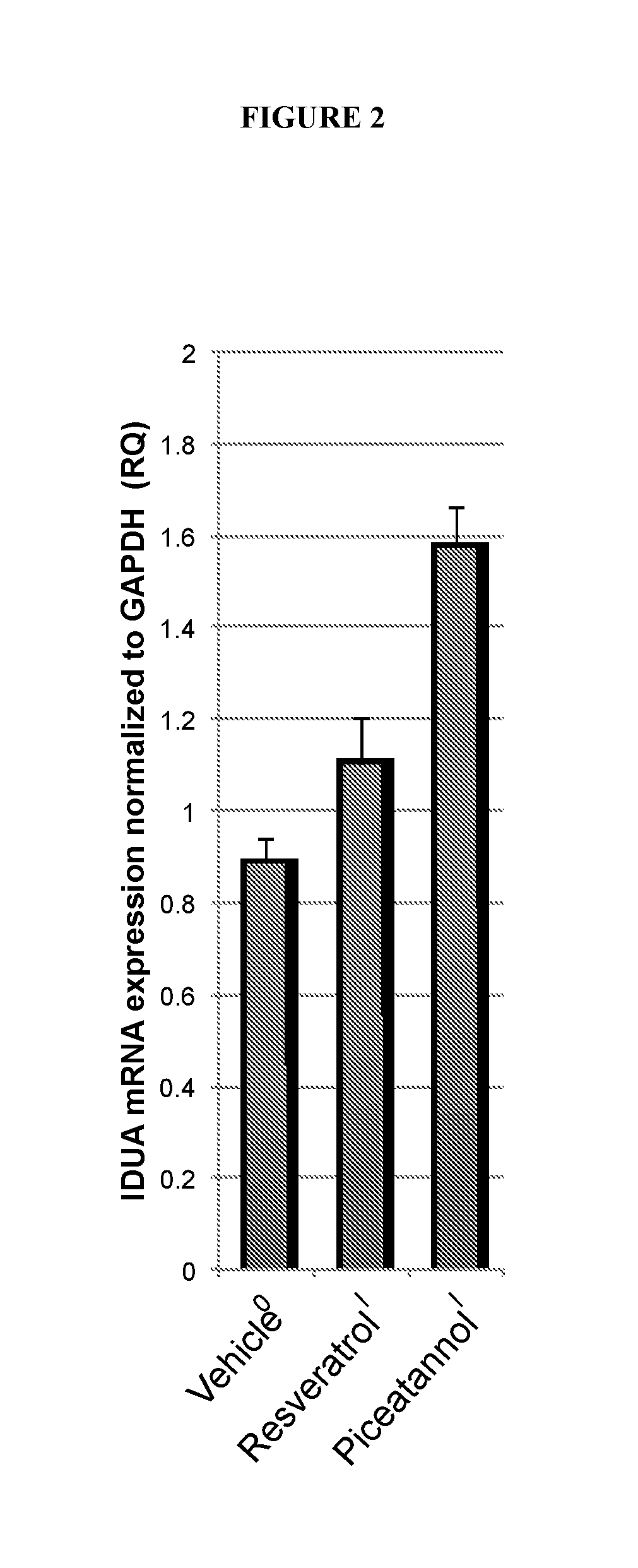 Methods for treating mucopolysaccharidosis