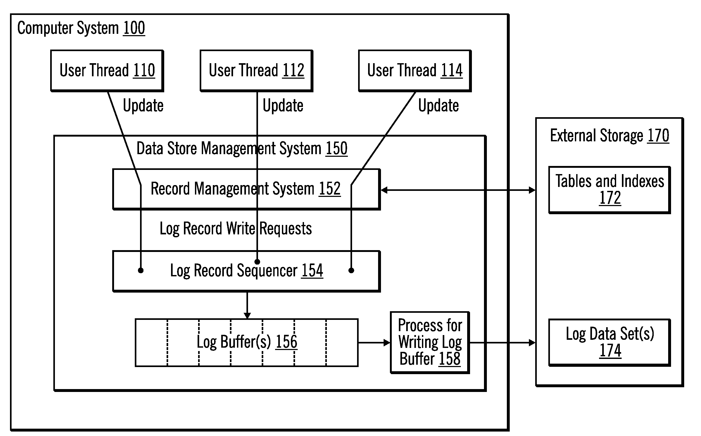 Creating and maintaining order of a log stream without use of a lock or latch