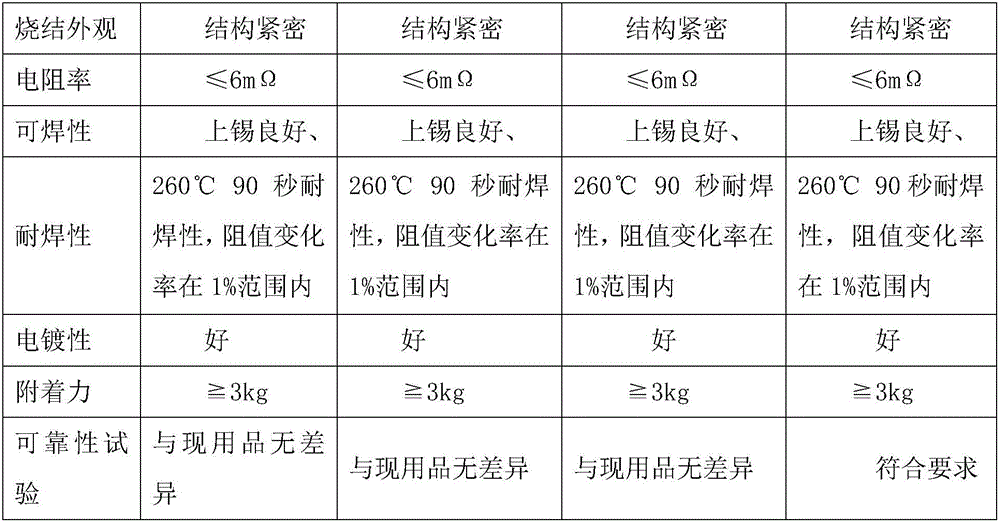 Surface electrode silver paste for chip type resistor and preparation method for surface electrode silver paste