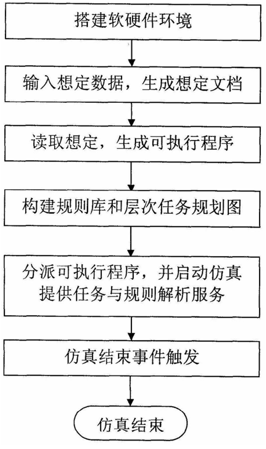 A Service-Oriented Parallel Simulation Method of Group Behavior