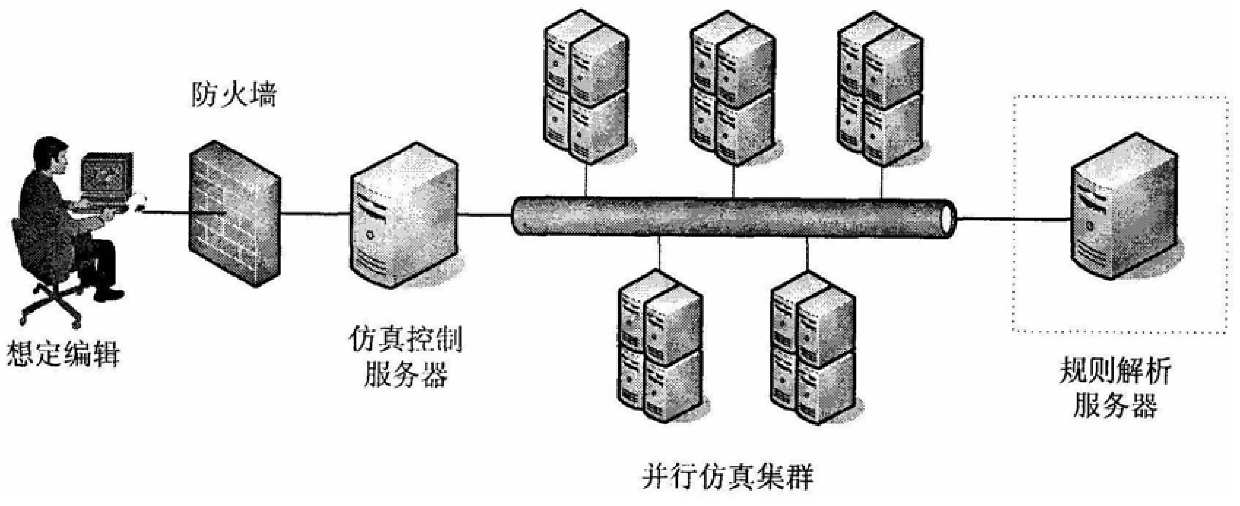 A Service-Oriented Parallel Simulation Method of Group Behavior