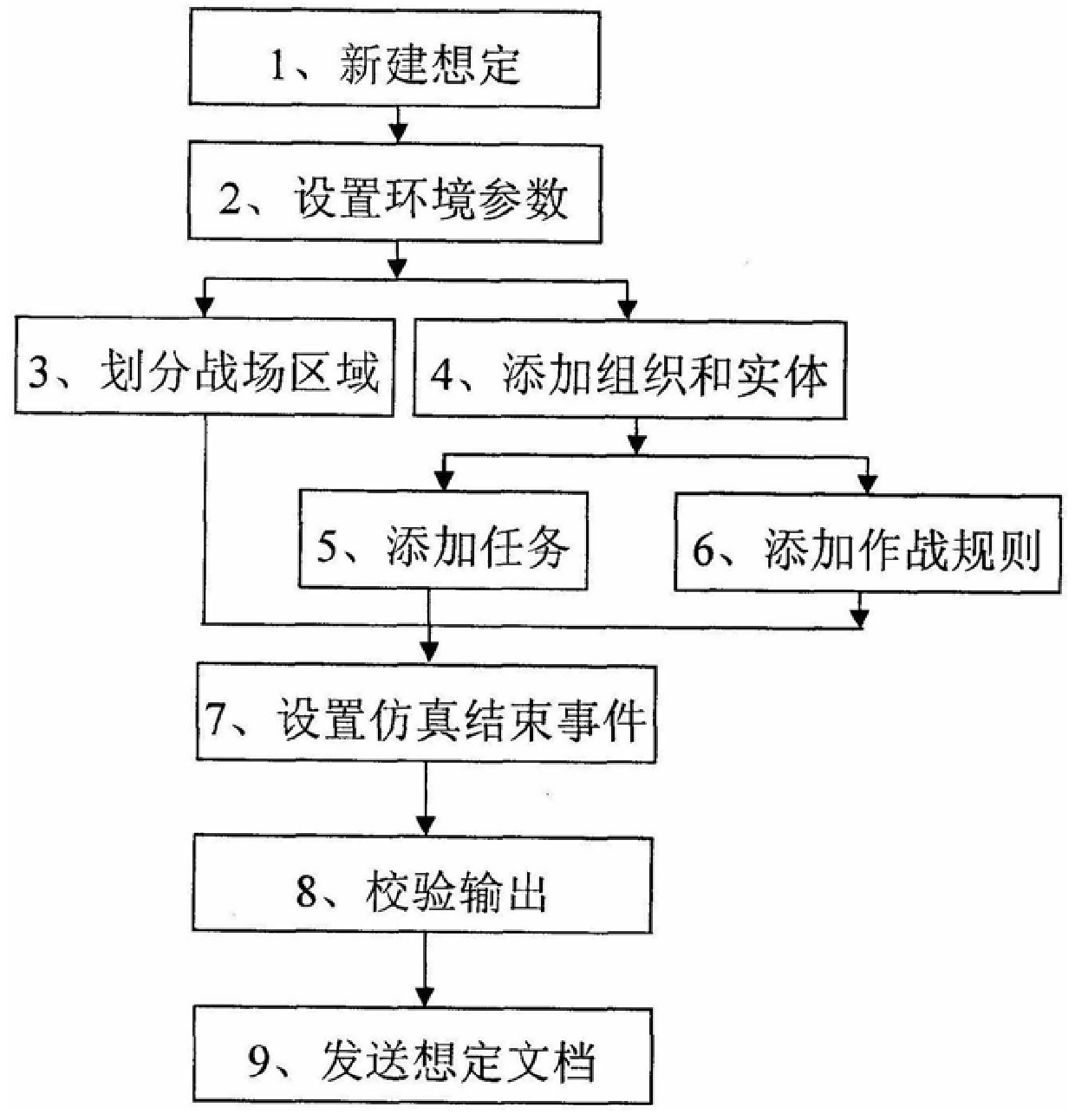 A Service-Oriented Parallel Simulation Method of Group Behavior