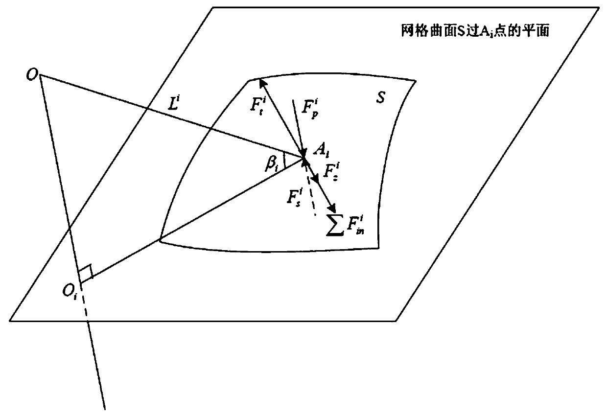 Grassmann space and recursive surface expression-based truss stress model establishing method