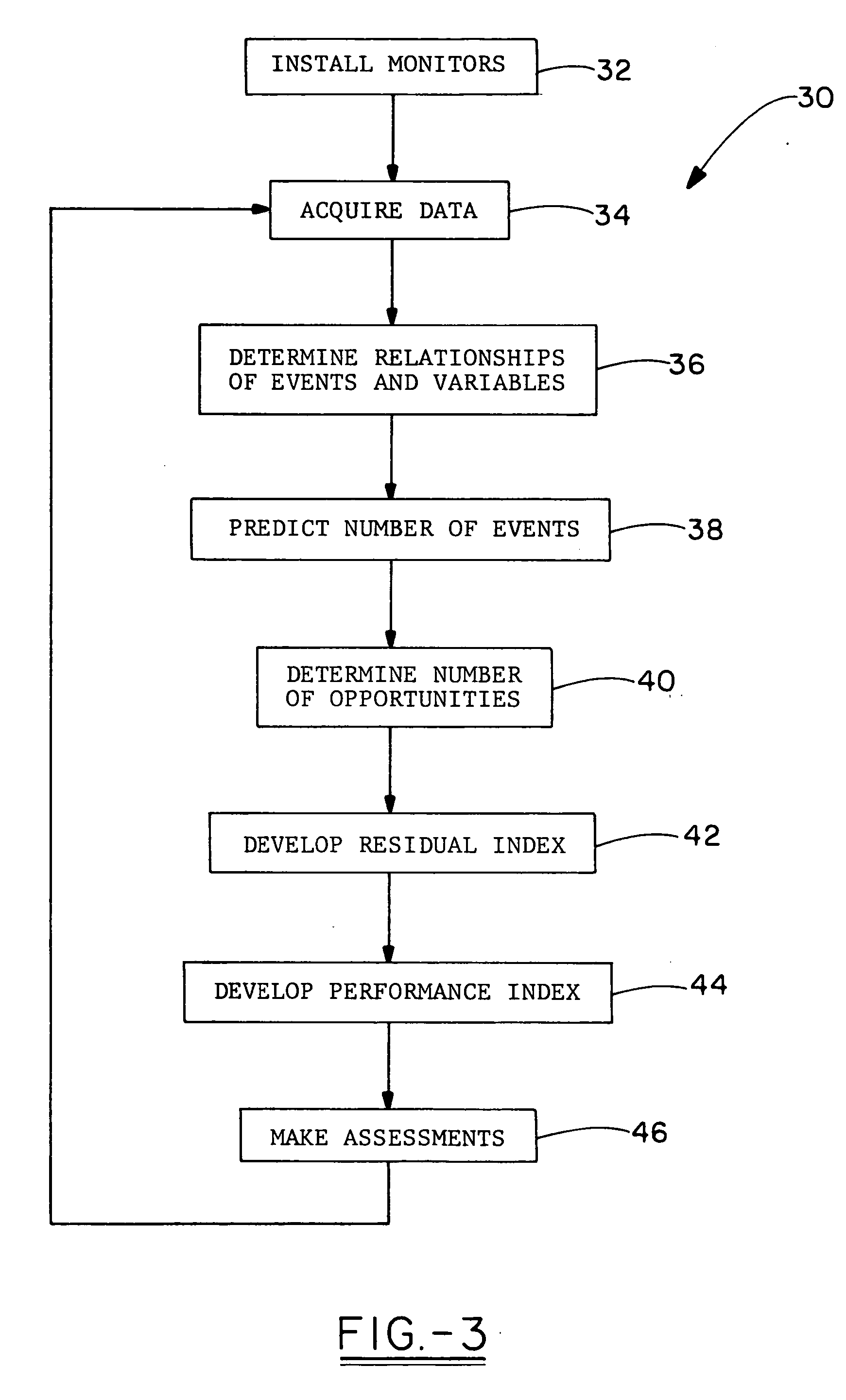 Method for assessing improvement in hand hygiene practices