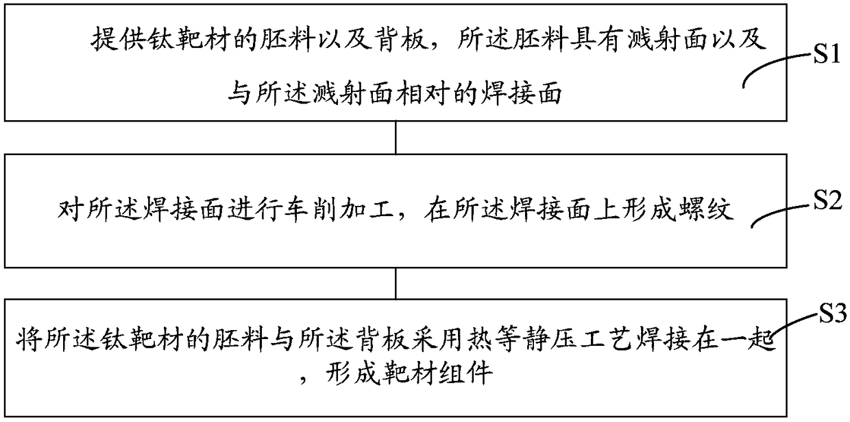 Manufacturing method of target material assembly