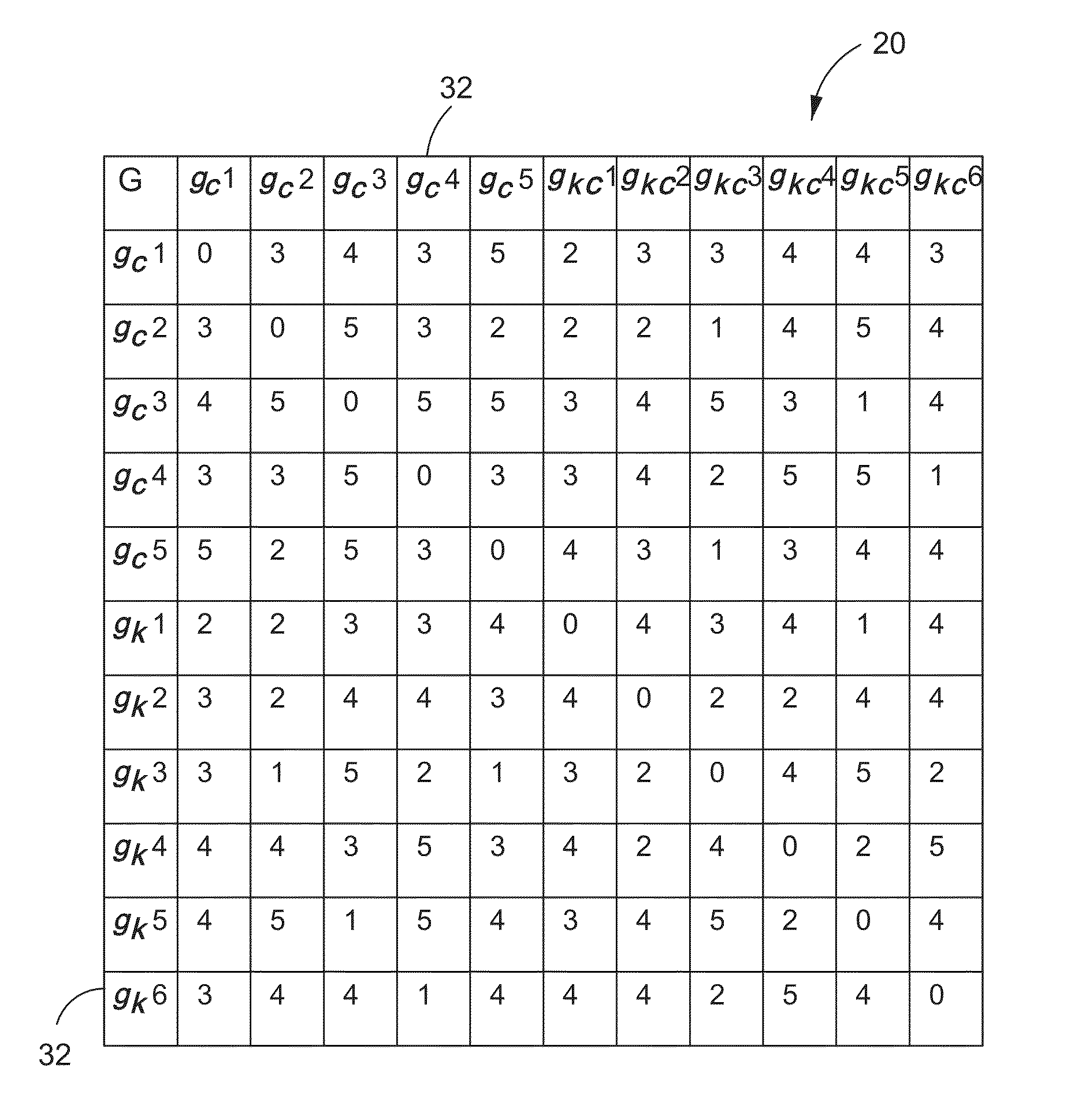 Method of analysing data