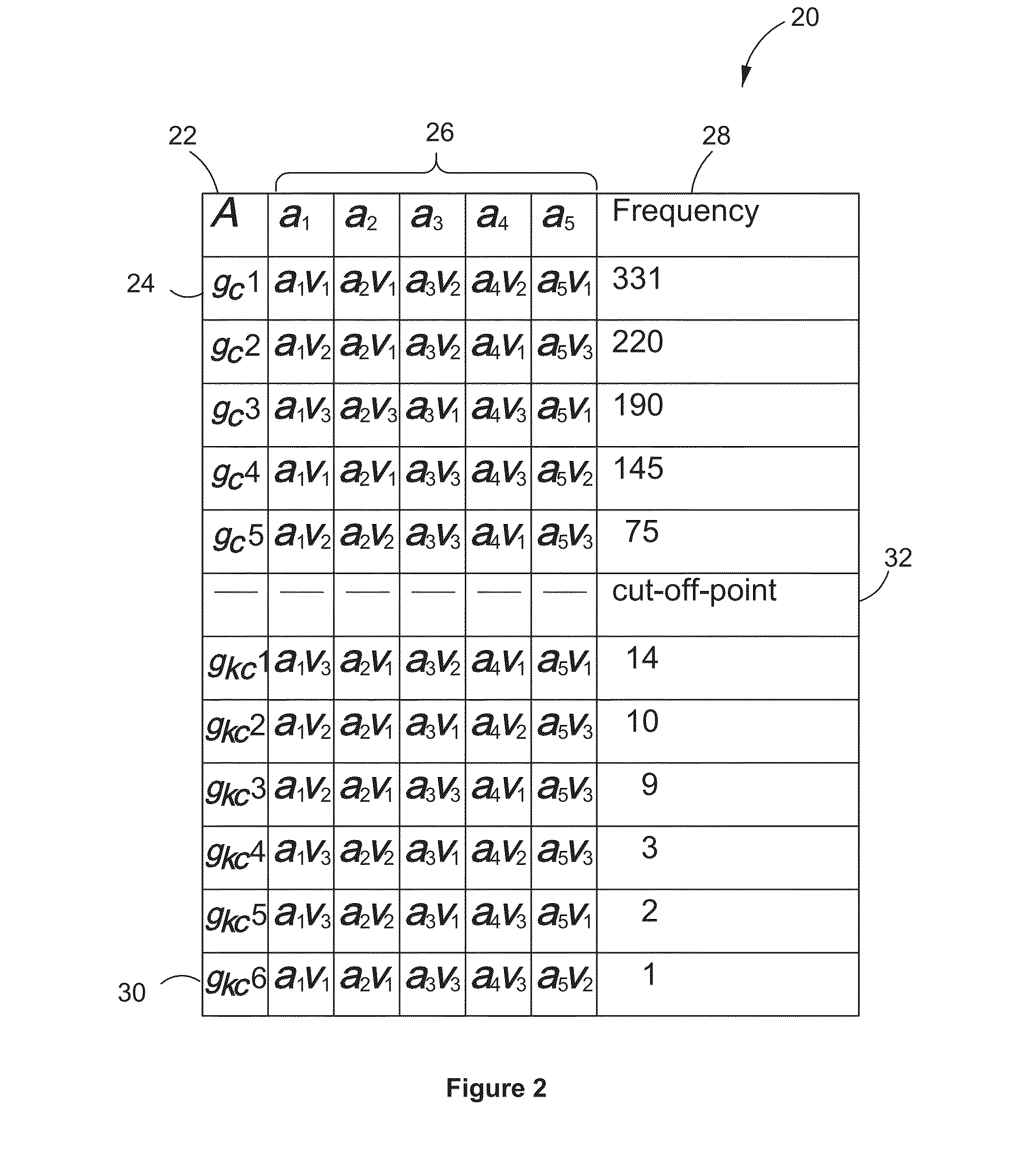 Method of analysing data