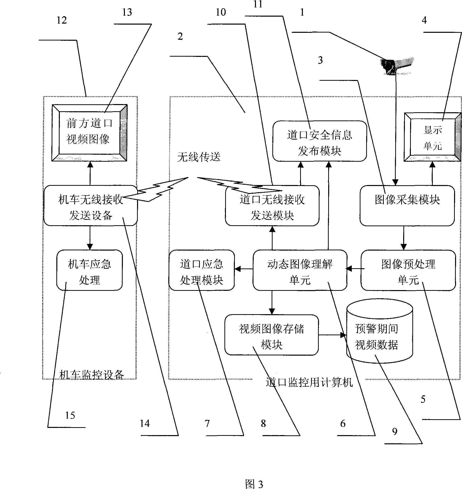 Intelligent video monitoring apparatus of railway crossing