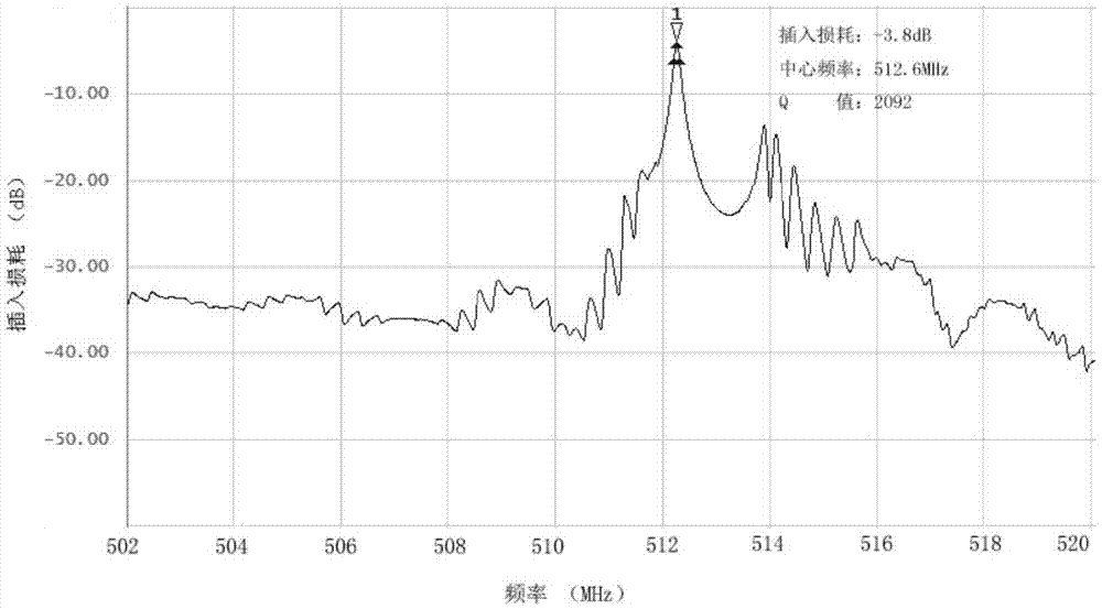 High-sensitivity two-port resonant surface acoustic wave detector