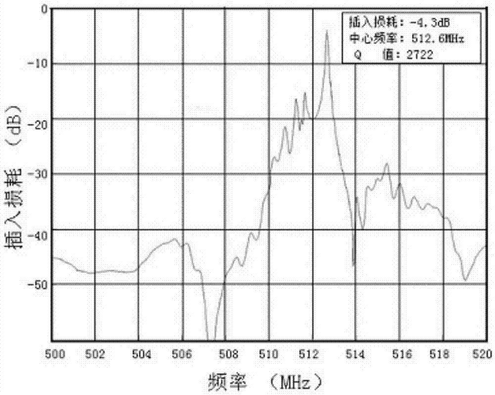 High-sensitivity two-port resonant surface acoustic wave detector