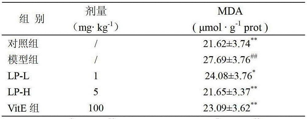 Application of laminarin in preparation of medicaments or cosmetics for adjusting metabolism of collagen of skin