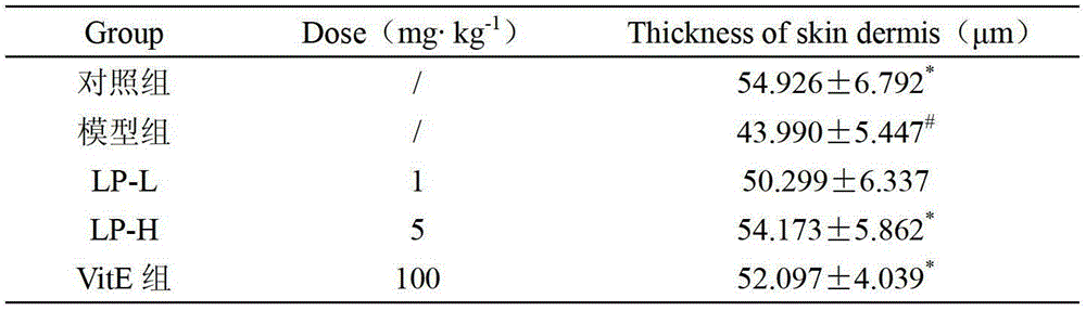 Application of laminarin in preparation of medicaments or cosmetics for adjusting metabolism of collagen of skin