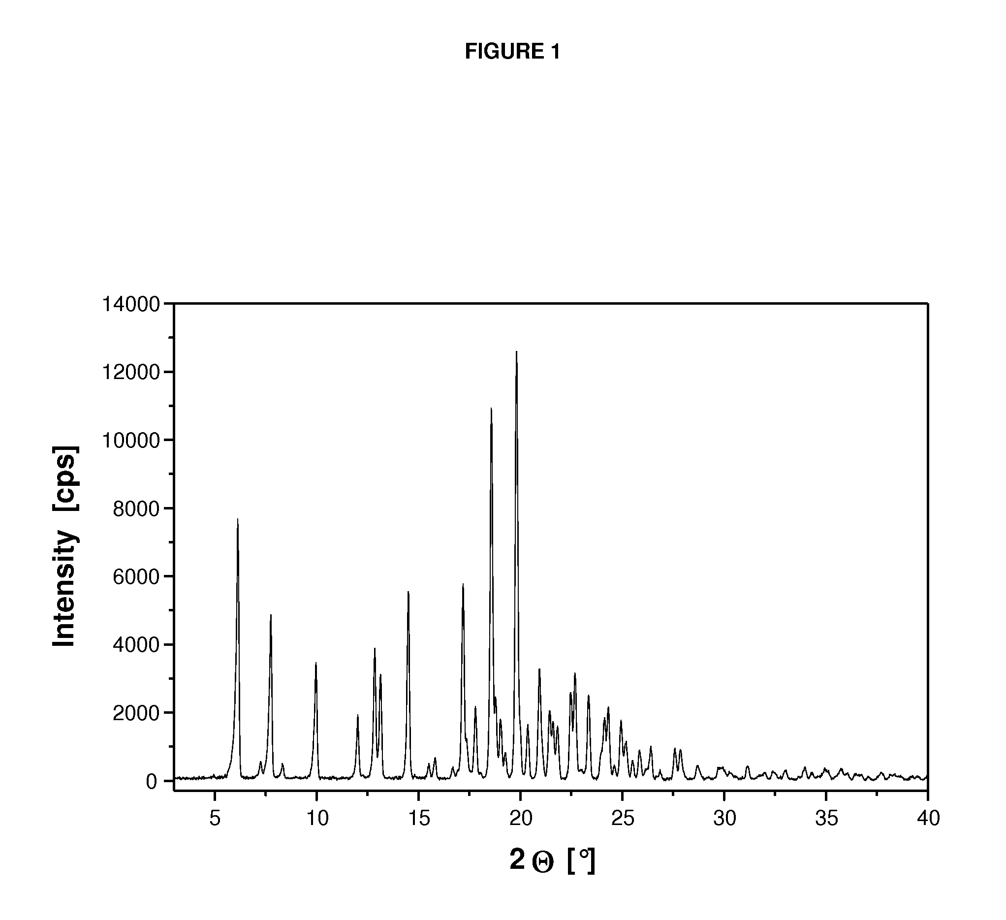 Crystalline form of a dihydropteridione derivative