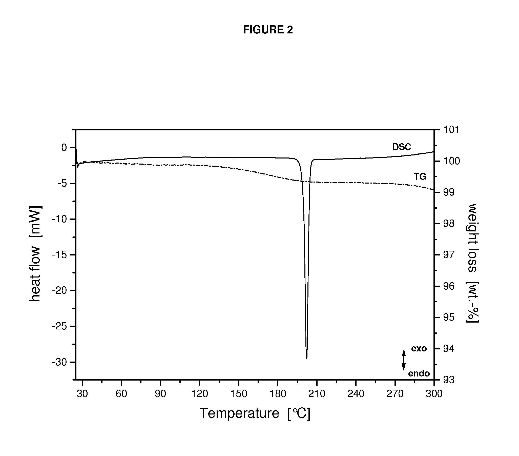 Crystalline form of a dihydropteridione derivative