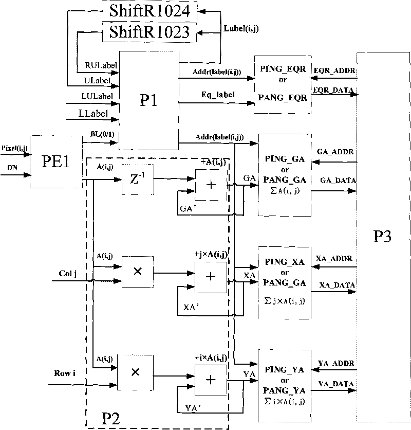 Method for rapidly processing image of APS sun sensor