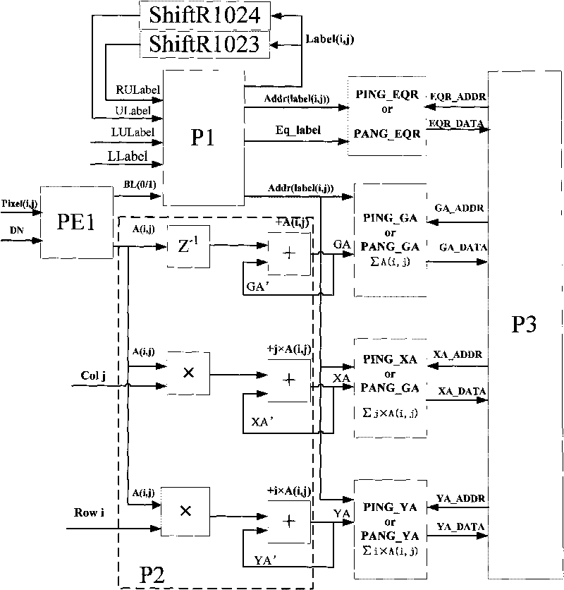 Method for rapidly processing image of APS sun sensor