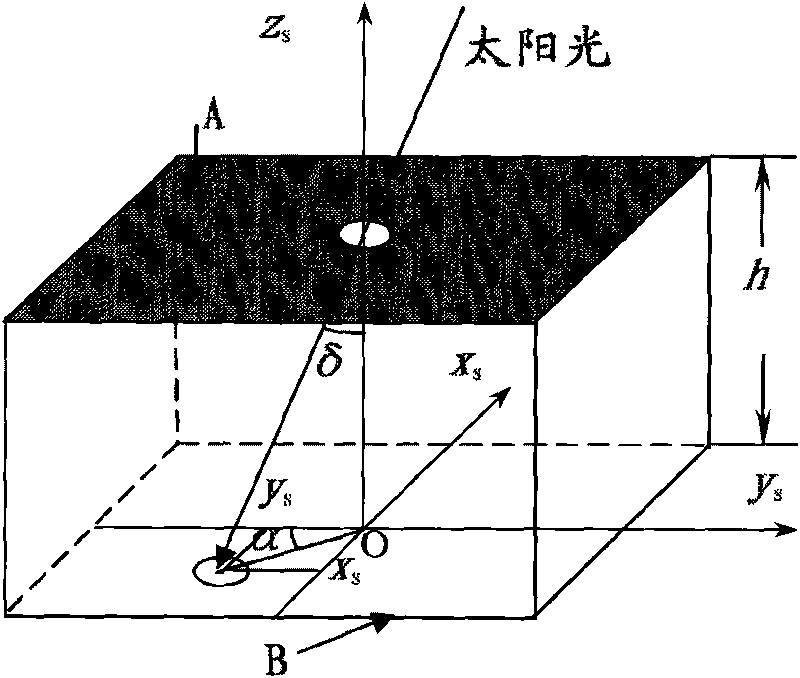 Method for rapidly processing image of APS sun sensor