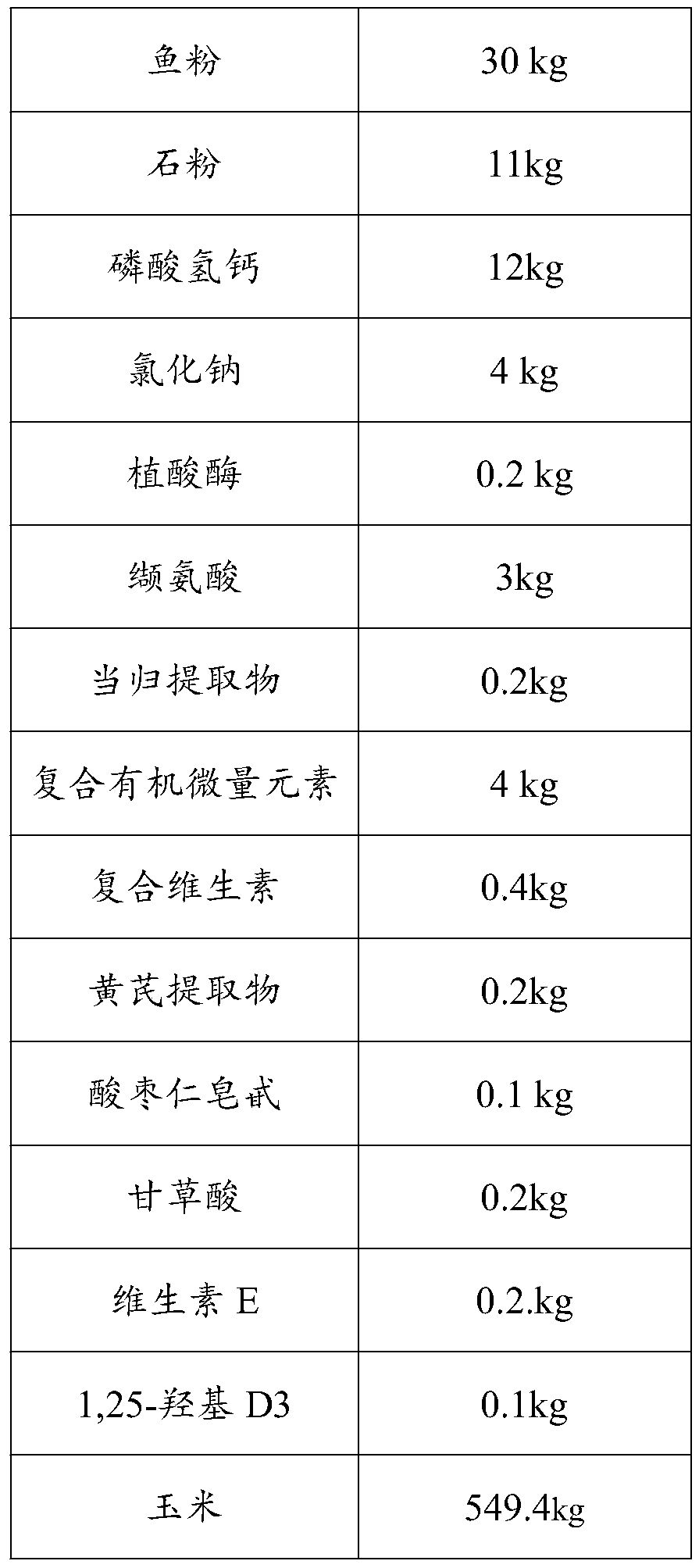 Nutritional feed for improving reproductive performance of six-birth postnatal multiparous sows and application thereof