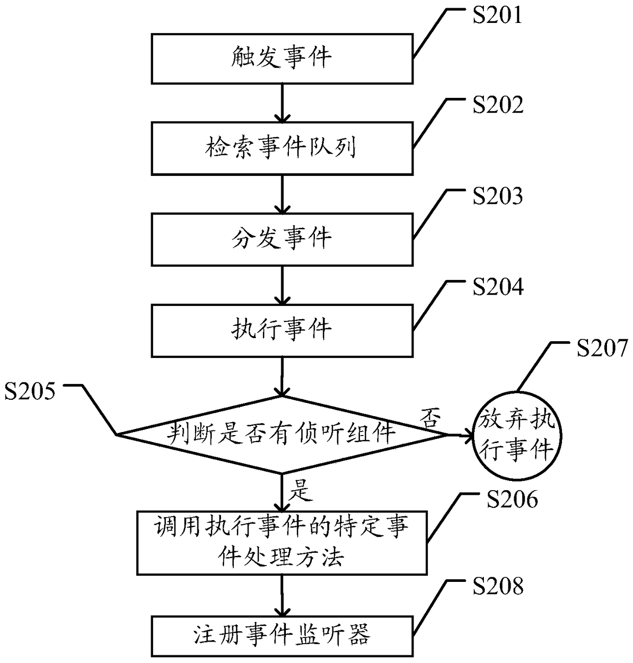 A scripting language extension method and event bus architecture